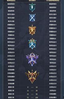 王者体验服爆料最新段位,段位体系再升级，挑战更高荣耀